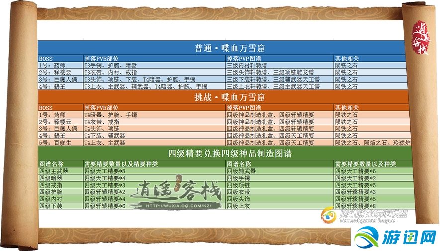 《天涯明月刀》T4装备获取详解