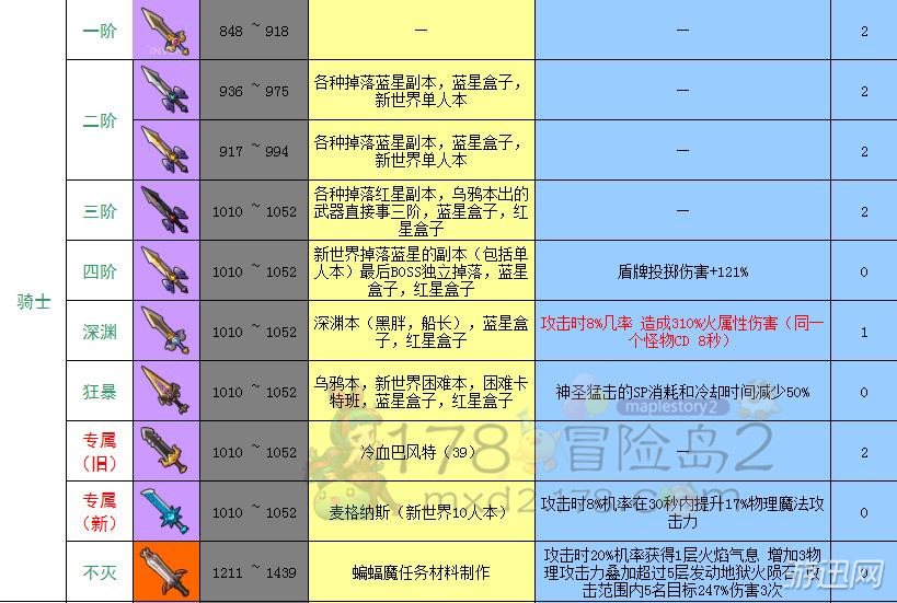 《冒险岛2》50级后常见武器阶段图鉴表