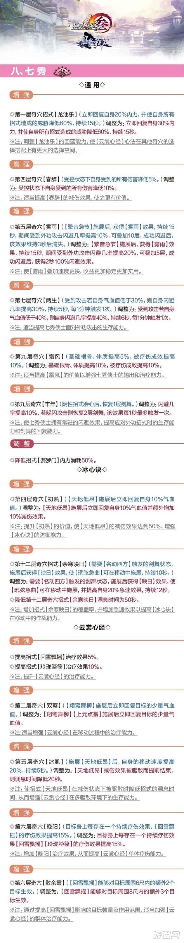 剑网三风骨霸刀全职业技能改动汇总 <a href=http://www.yxdown.com/olzt/jw3/ target='_blank'>剑网3</a>风骨霸刀技能改动一览