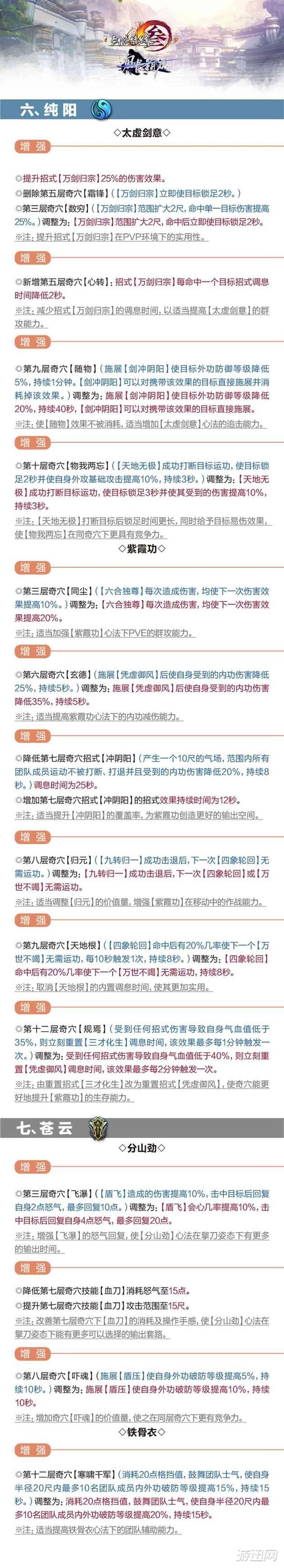 剑网三风骨霸刀全职业技能改动汇总 <a href=http://www.yxdown.com/olzt/jw3/ target='_blank'>剑网3</a>风骨霸刀技能改动一览