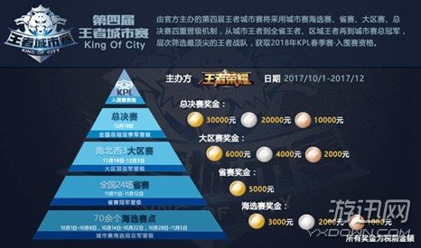 《王者荣耀》第四届城市争霸赛第三周比赛下周来袭
