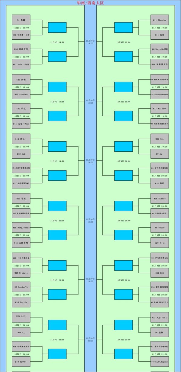 CODOL 2017全国锦标赛冬季赛赛程表