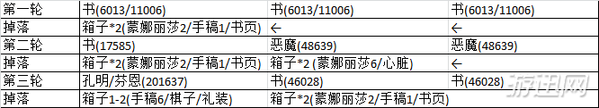 fgo赝作活动攻略玩法及刷奖池技巧心得大全