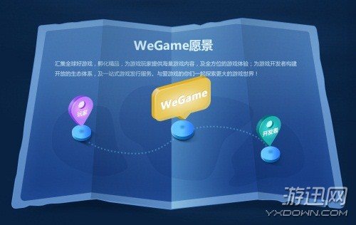 WeGame：上线单机自助提交，寻找下个百万销量王