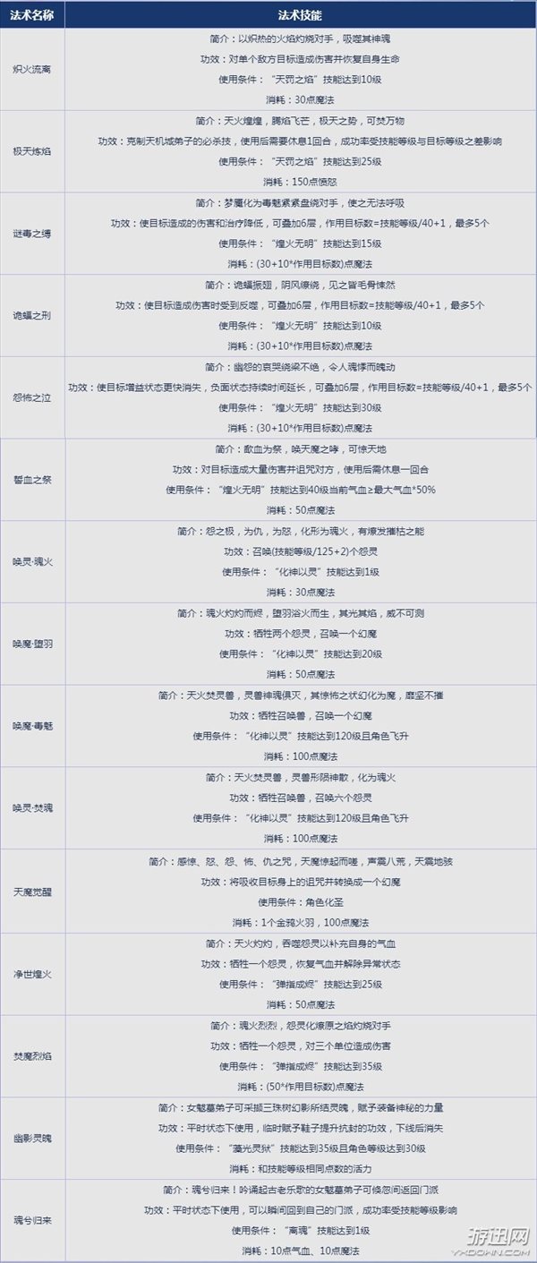 赤水传说 《梦幻西游》电脑版2018新资料片今日开测