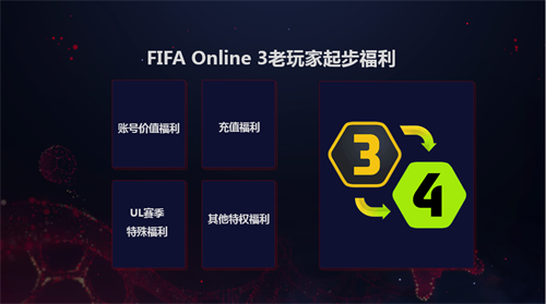 引入中超版权 FIFA Online 4重磅发布