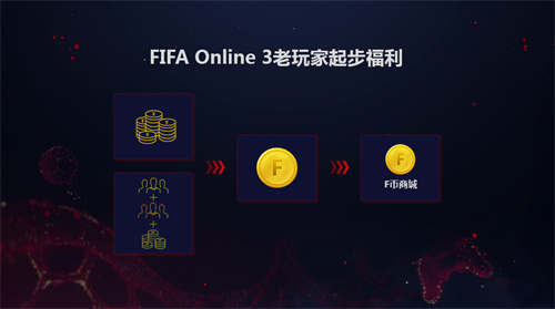 引入中超版权 FIFA Online 4重磅发布