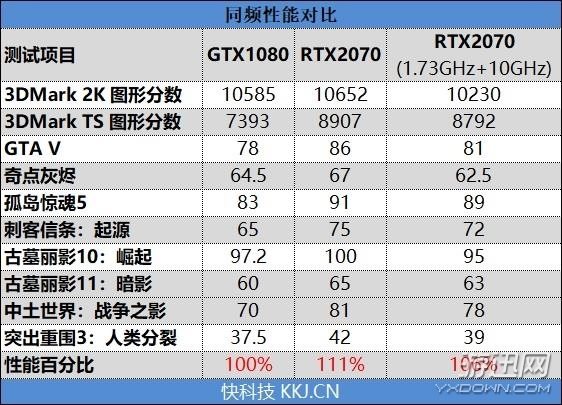 RTX 2070首发评测：平民级别的光线追踪显卡