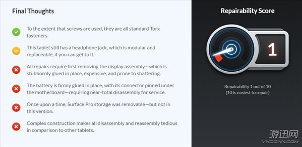 Surface Pro 6拆解报告出炉：可修复评估仅为1分