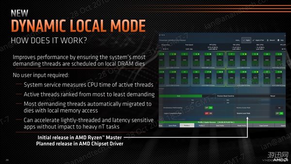 AMD为线程撕裂者开启DLM模式：性能平均提升15%