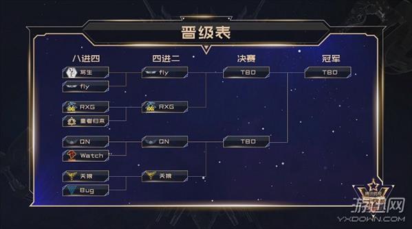 2018微视星联赛《王者荣耀》外卡赛第二轮:“RXG战队”完美运营最终胜出