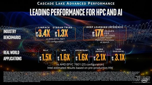 Intel发布48核超强处理器：比AMD双路EPYC快3.4倍