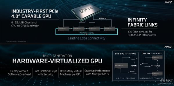 AMD首发7nm级的显卡！Vega架构 32GB HBM2显存