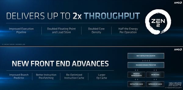 AMD Zen2架构解析：采用7nm工艺加持 吞吐量翻倍
