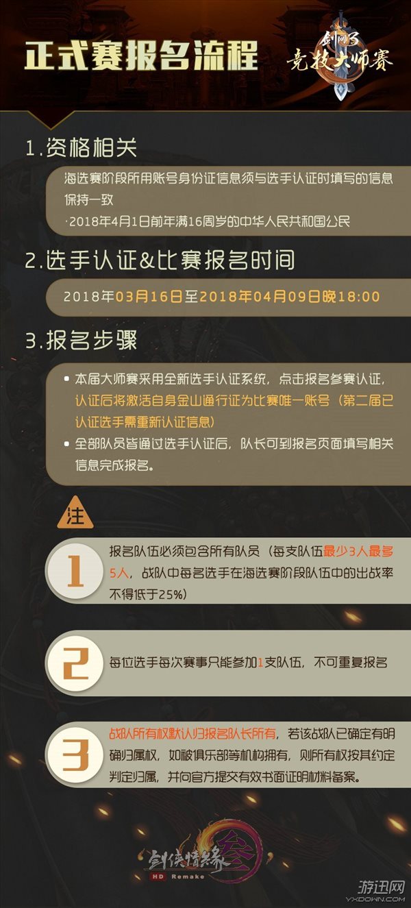 《剑网3》第三届大师赛海选3.16开幕 新赛制公布
