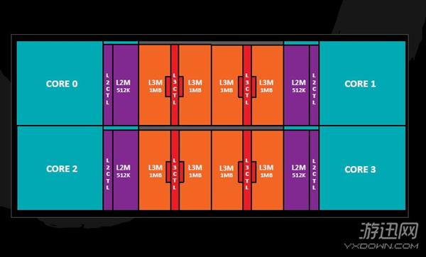 AMD明年将推Zen2架构 7nm工艺最高可达16核！