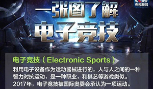 “电竞国家队将出征亚运会”上热搜 央视新闻发博科普