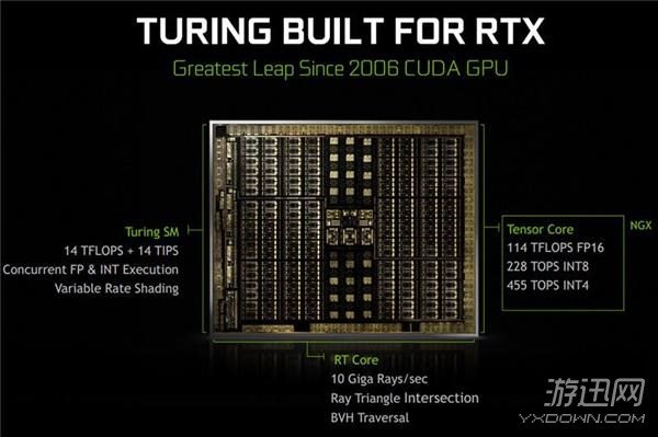NVIDIA RTX 技术讲解广州站深度剖析图灵架构