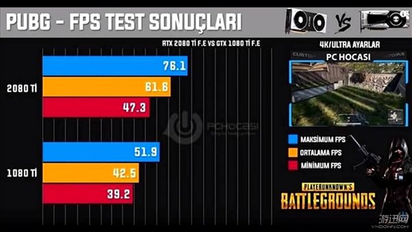 RTX 2080 Ti战10款3A大作 4K画质比1080Ti强多少？