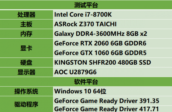 为什么说GeForce RTX 2060是新一代“甜点卡”？