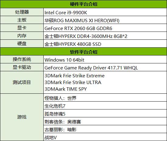 最实惠的光追显卡 GeForce RTX 2060通吃主流3A游戏大作