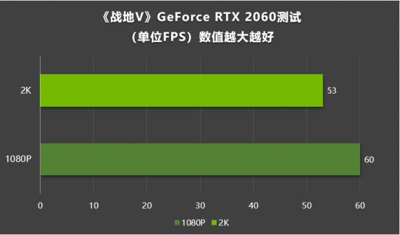 最实惠的光追显卡 GeForce RTX 2060通吃主流3A游戏大作