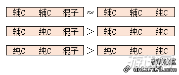 dnf穿戴辅助装备的资格_dnf天下辅助_dnf辅助