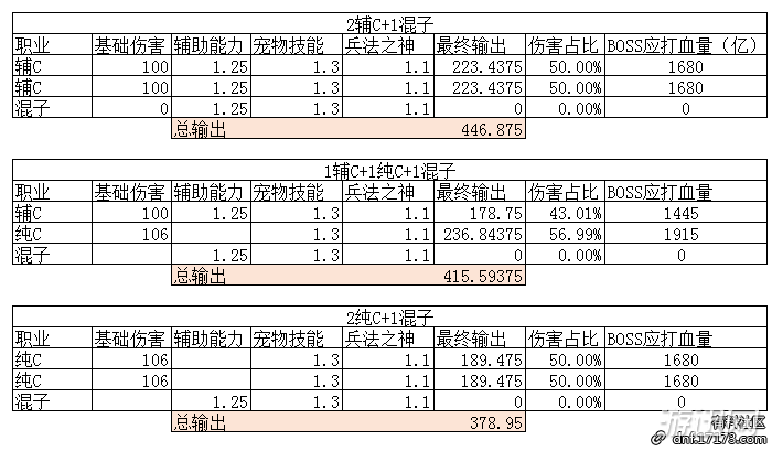 dnf穿戴辅助装备的资格_dnf天下辅助_dnf辅助