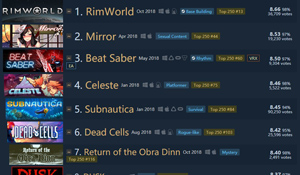 2018年Steam最受好评游戏榜：沙盒游戏《环世界》第一