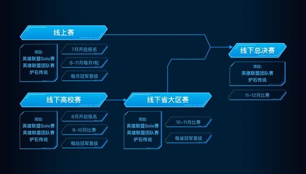电竞热情点亮春城 2019首届中国移动电子竞技大赛吉林赛区开启报名