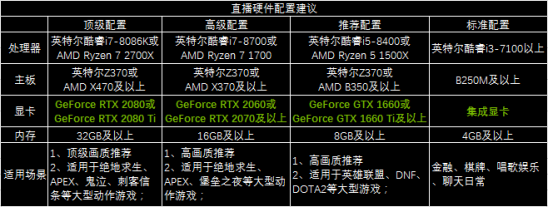 NVIDIA优化斗鱼直播伴侣 高画质直播仅需一台RTX PC