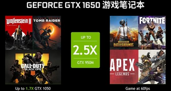 游戏笔记本门槛提高 GeForce GTX 1650成新门槛