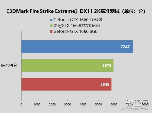 铭瑄GTX 1660 终结者6G评测：1080P游戏最佳搭档
