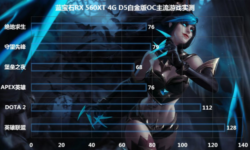 6.18性价比之选，蓝宝石RX 560XT迎战主流网游
