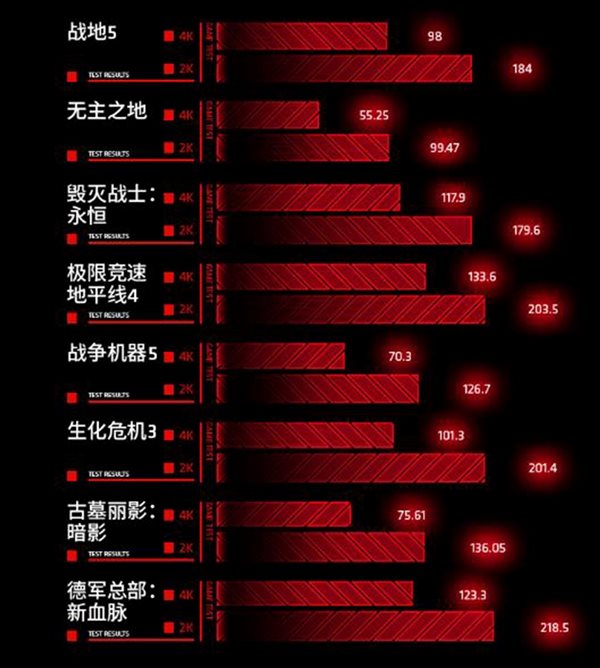 全面升级游戏体验 蓝宝石RX 6800系列开售