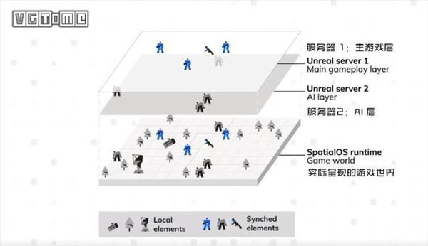 做个几万人一起玩的《荒野大镖客》有可能吗？ 