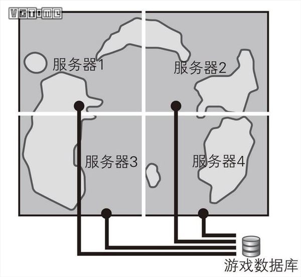 做个几万人一起玩的《荒野大镖客》有可能吗？ 