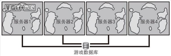 做个几万人一起玩的《荒野大镖客》有可能吗？ 