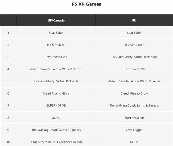 PS欧美服九月游戏下载榜 PS4《NBA 2K22》双区夺冠游迅网www.yxdown.com