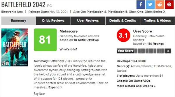 EA《战地2042》M站玩家评分骤降 3.2分，一致差评