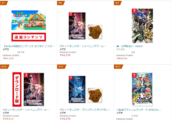 日亚销售排行_《宝可梦:钻/珍》登顶日亚游戏榜霸榜前十销售喜人