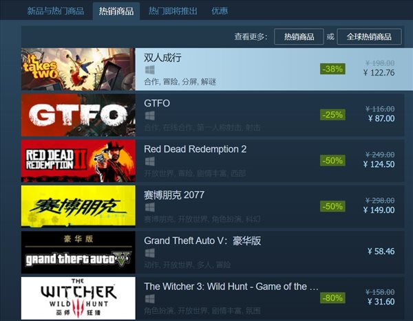 《双人成行》登顶Steam国区热销榜 现特惠仅售123元
