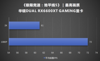《极限竞速：地平线5》华硕RX6600XT显卡实测