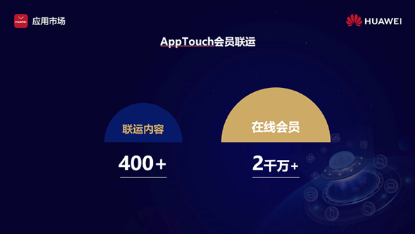 华为AppTouch创新订阅模式，出海创收事半功倍
