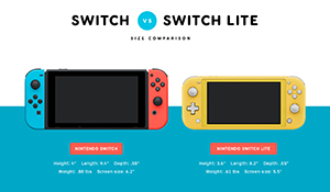 彭博社：新型Switch将于今年年末发售 TV模式支持4K