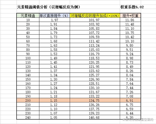 原神圣遗物获取位置及心得分享