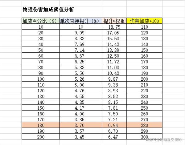 原神圣遗物获取位置及心得分享