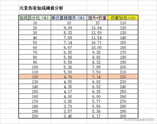 原神圣遗物获取位置及心得分享