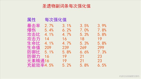 原神圣遗物获取位置及心得分享