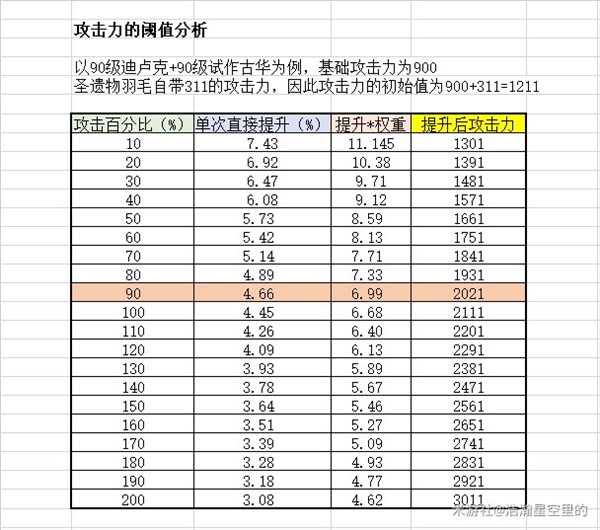 原神圣遗物获取位置及心得分享